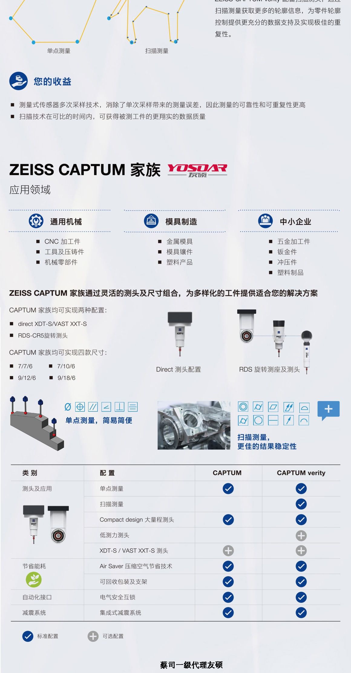 江西蔡司三坐标CAPTUM