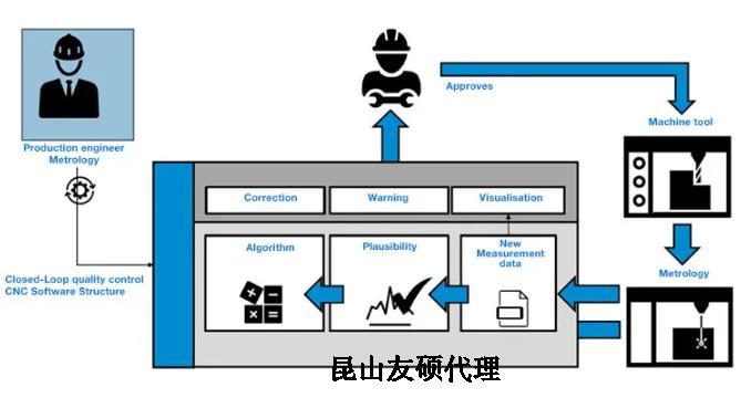 江西蔡司江西三坐标测量机